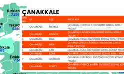 Bakanlıktan 240 Ay Taksitle 3 Bin 367 Konut!