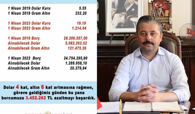 Artan dolar ve altına rağmen borcu düşürmeyi başardı