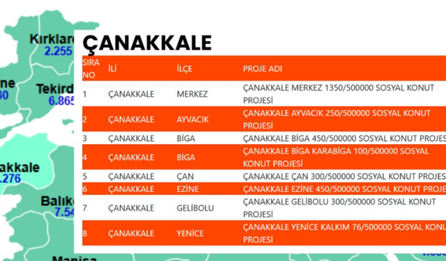 Bakanlıktan 240 Ay Taksitle 3 Bin 367 Konut!