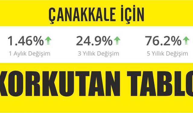 Çanakkale için korkutan tablo