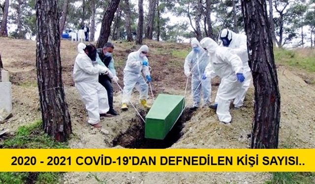 Belediyenin Defnettiği Covid-19'lu Sayısı Açıklandı..