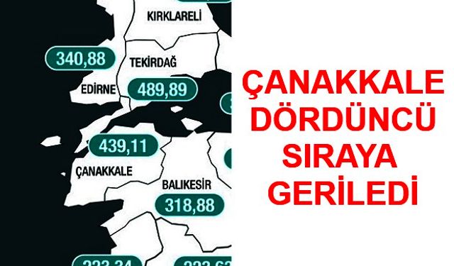 Çanakkale'de Vaka Oranları Geriliyor..