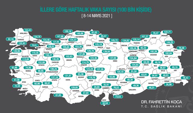 Çanakkale'de Vaka Oranları 120,95'e Geriledi.