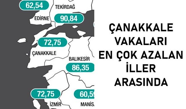 Vaka Oranları Düşmeye Devam Ediyor