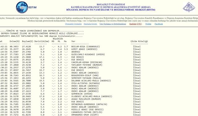 Biga'da deprem!