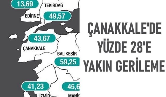 İl Genelinde Vakalar Düşmeye Devam Ediyor