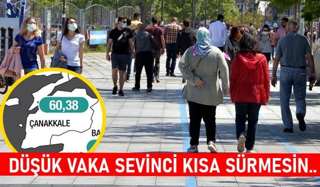 Çanakkale’de Vaka Sayısı Düşmeye Devam Ediyor..