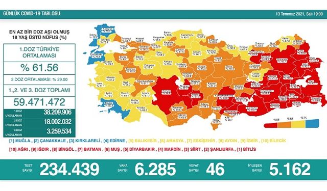 Mavi Şehir Çanakkale'de Vaka Oranları Düşüşte..