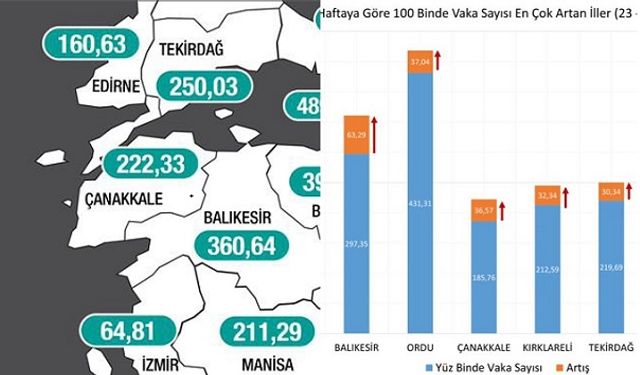 Çanakkale Yine İlk 5'de.. Bakan Uyardı: "Dikkat.."