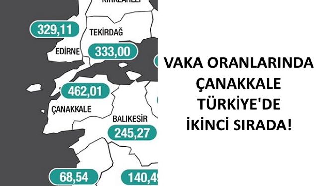 Çanakkale Türkiye'de İkinci Sırada..