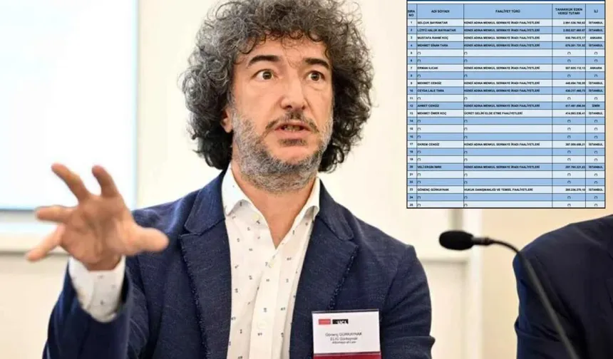 Vergi Rekortmenleri Listesine Giren Bigalı Avukat Gönenç Gürkaynak’tan Sitem Dolu Sözler