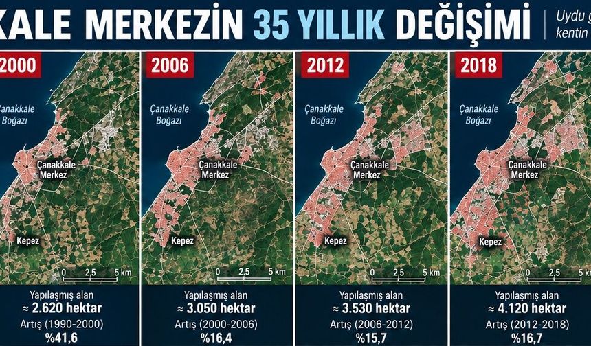 Çanakkale'de 28 Yılda 54 Kilometrekarelik Alan Yapaylaştı